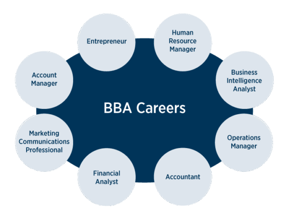 Business-Administration-bachelor-degree